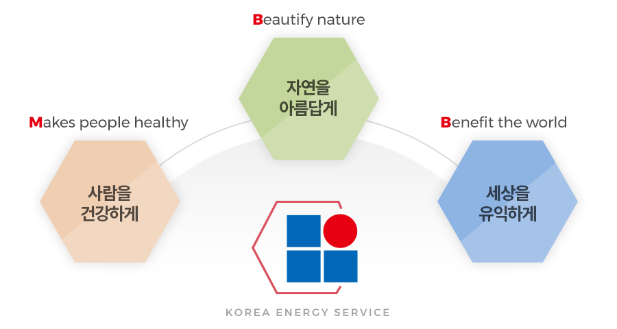 전문 운영사